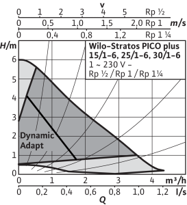 Stratos_PICO__Pump_curve_small_