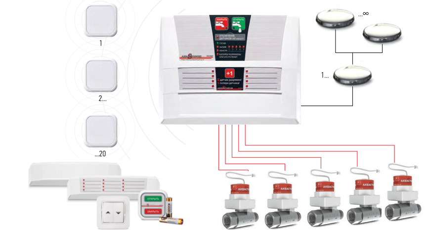Аквасторож схема подключения