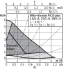 Stratos_PICO__Pump_curve_small_